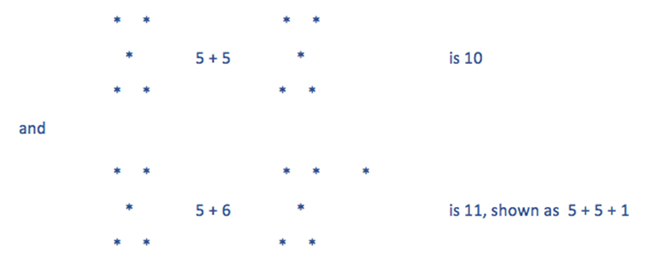 dyscalculia - image2